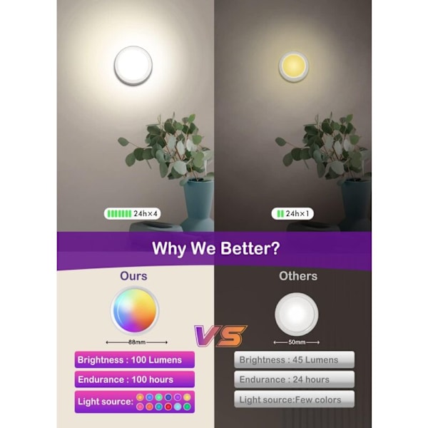 LED LED LED Langaton RGB, 6 kpl LED-spottivalo Väri A pinottava tarrakaappivalaisin kaukosäätimellä Lumiere keittiön alla langaton kaapin LED-liimavalaisin