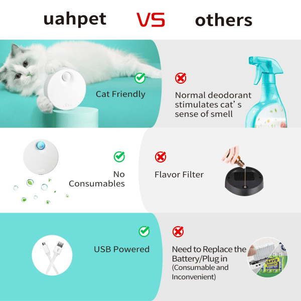 Kattsandsdeodorant är 99,9 % dammfri, lämplig för alla typer av kattsandlådor, toaletter, garderober, kök och små ytor