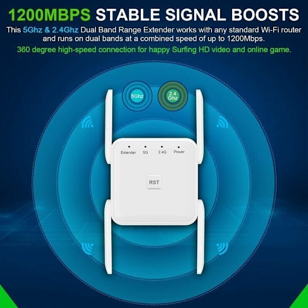 Kraftfull WIFI-repeater 1200MBPS Extender Dubbel 5 GHz och 2,4 GHz dubbelband, kompatibel med AP/Router/Bridge