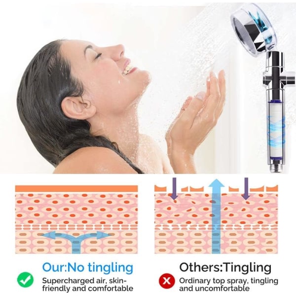 Handdusch, vattenbesparande anti-kalksten duschmunstycke, högtryck
