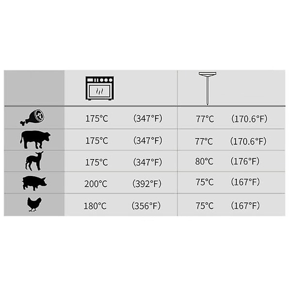 Rosttermometer i rostfritt stål, ugnssäker, för kött, fjäderfä, skinka, kalkon, grill, vattentät, kökstemperaturmätare med lång