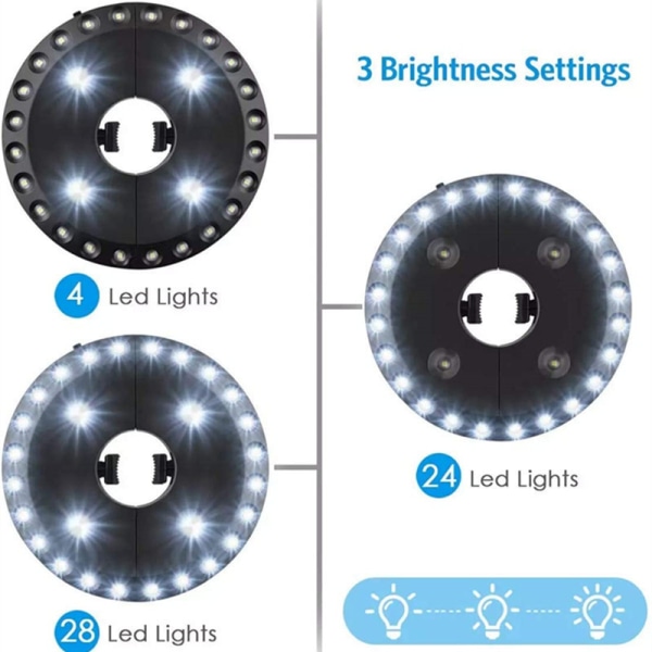 1 kpl valoja aurinkovarjo patio sateenvarjo valo 3 kirkkaustilaa 28 LED-valoa 200 luxilla - 4 x AA-paristokäyttöinen, valosauva sateenvarjo puutarhaan Um