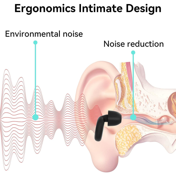 Korvatulpat nukkumiseen - 1 pari korvatulppia 27dB, uudelleenkäytettävä silikoninen kuulonsuojain, korvatulpat nukkumiseen, työskentelyyn, konsertteihin, opiskeluun, musta valkoinen