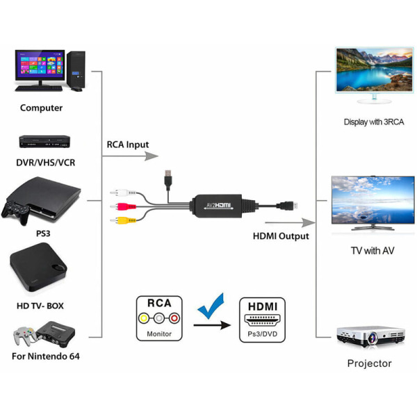 AV til HDMI-adapter, RCA til HDMI 3RCA CVBS-adapterkonverter Kompositt AV til HDMI-konverteradapter Støtte bærbar PC/PC, 1080P for VHS, VCR, gammel DVD Pl