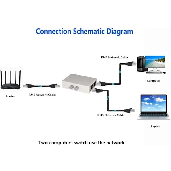 RJ45 Kytkinjakaja, 2 Porttinen Verkkokytkinjakaja Hubi) 1-Ulos tai 1-Sisään 2-Ulos 100m T 2-Suuntainen RJ45 Ethernet Verkko Sinloon Painonappi