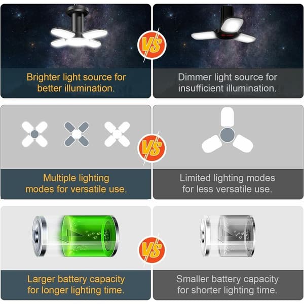 LED Camping Lanterne 4500 mAh Solcellelampe USB Oppladbar 6 Lysmoduser 360° Foldbar Campinglys SOS IPX5 Vanntett Campinglys.