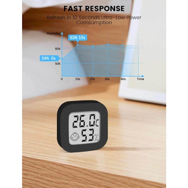 Digital termometer inomhus hygrometer, mini termo högprecisions hygrometer med komfortdisplay och ℃/℉ valbart för vardagsrum babyrum garderob