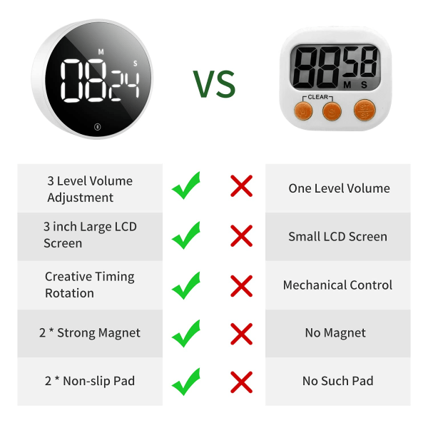 Digital køkkentimer - Magnetisk nedtællingstimer med stort LED-display, justerbar lydstyrke og praktisk til madlavning for ældre og børn (hvid)