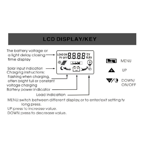 Solar Charge Controller, 12V 24V 30A PWM Solar Opladningscontroller Dobbelt USB 5V Output Solar Panel Oplader Regulator med LCD Display til Bly-syre Batteri