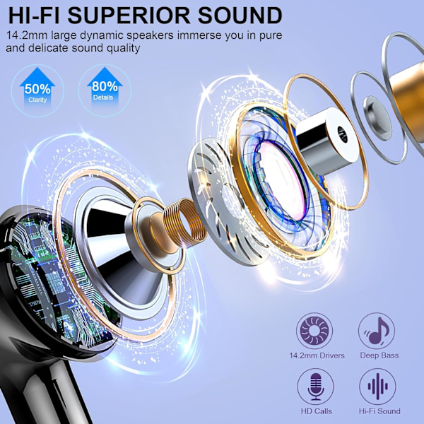2025 Bluetooth 5.3 Trådlösa Hörlurar - 4 ENC Brusreducering, IP7 Vattentät, 40H Speltid, USB-C