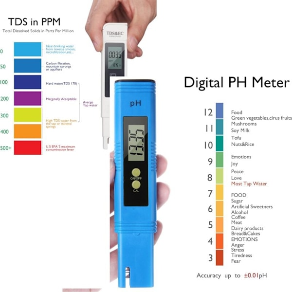 (Blå) Vattenkvalitetsmätare TDS PH EC Temperatur 4 i 1 Digital testare med LCD Test Pool skärm, Akvarium