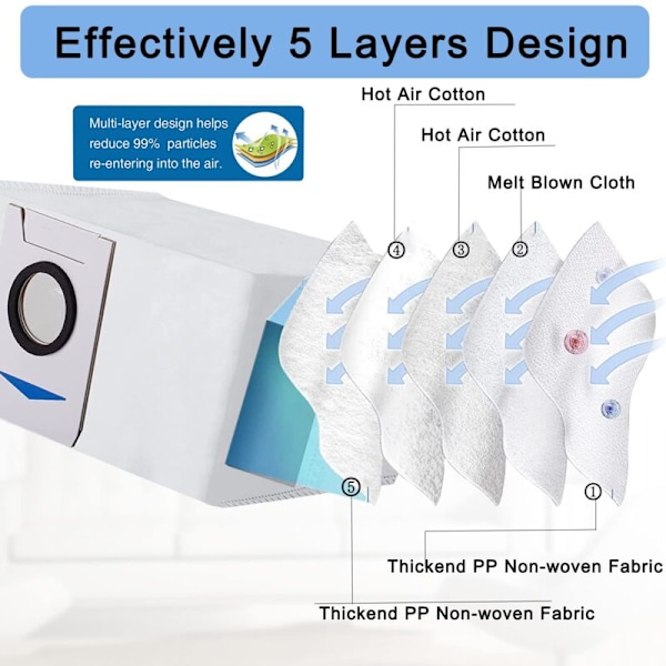 12 kpl Pölynimurin Pussit Tarvikkeet Ecovacs Deebot X1 Omni / X1 e Omni -malleille, Pölynimurin Vaihtotarvikkeet Pölypussi