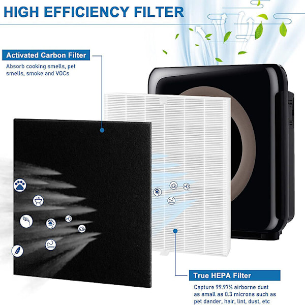 2-pakning AP-1512HH True HEPA erstatningsfiltre kompatible med Coway AP-1512HH Mighty Purifier del # 3304899 med 4 ekstra karbonfiltre