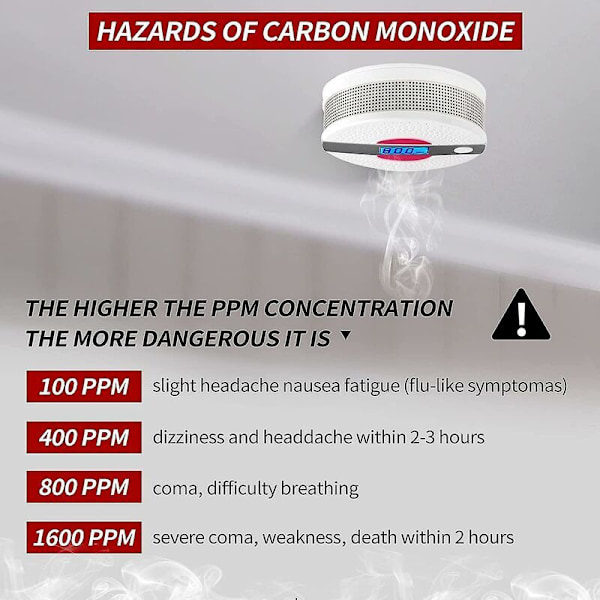 Savun ja hiilimonoksidin ilmaisin, yhdistetty palovaroitin CO 2 in 1 palovaroitin