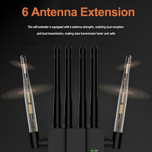 2025 WiFi-laajennin - 6 antennia AC300, 2 LAN-porttia, 1-napin asennus Ethernetillä
