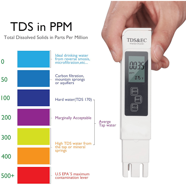 Vedenlaadun testausmittari TDS PH EC Lämpötila, 4-in-1 digitaalinen testaaja LCD-näytöllä uima-altaalle, akvaariolle + testipaperi