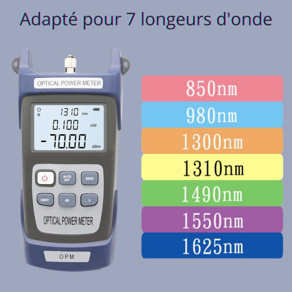 Fiberoptisk fotometer/signaltester på PTO og PM/ D1D2D3/fiberoptiske teknikerverktøy