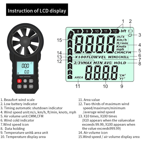 Bærbar anemometer, bærbar vindhastighedsmåler, CFM-tæller, vindmåler med LCD-baggrundsbelysning til meteorologisk dataindsamling, sejlads, surfing, udendørs