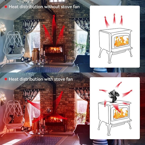 Vedspisfläkt 40°C Tyst Start, 4 Blad Värmedriven Spisfläkt, Ecofan för Vedspis, Öppen spis