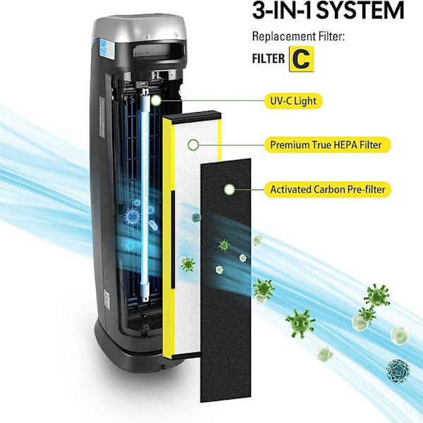 2-pak FLT5300 C HEPA erstatningsfiltre kompatible med AC5000, AC5000E, AC5250PT, AC5350B, AC5350BCA, AC5350W, AC5300B