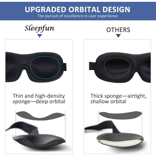 Sleep Mask Invisible 3D Eye Mask Ultra lett og komfortabel