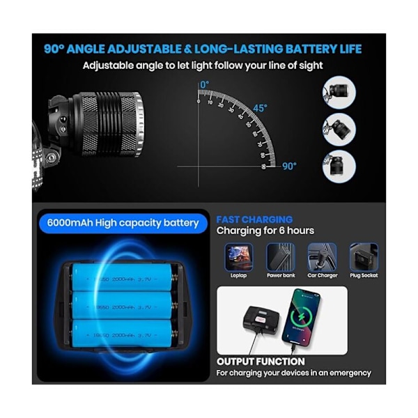 USB-C Uppladdningsbar LED Pannlampa, Ultra Kraftfull 90 000 Lumen, 4 Lägen, med Sensor, 6000mAh Batteri, Zoom, IP65 Vattentät, 90° Justerbar Vinkel för