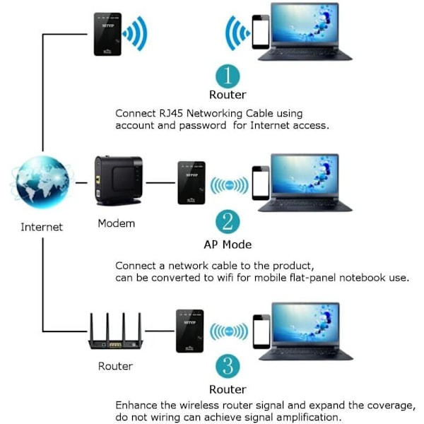 WiFi Repeater Kraftig Trådløs Forstærker, WiFi Extender Booster 300Mbps 2.4Ghz, 2 Ethernet Port, WPS, Nem at Installere, Kompatibel med Alle Routere, A