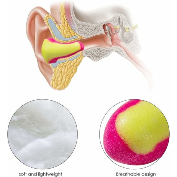 20 par gnistpropper Myke sovende ørepropper Hørselsvern med 34dB SNR støyreduksjon Ørepropper for studier Reiser Konserter Fitness Sport