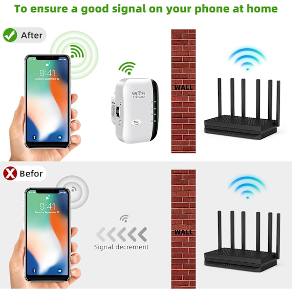 WiFi-vahvistin - Toistin/AP-tila Ethernet-portilla - WPA2-suojattu laaja peittoalue