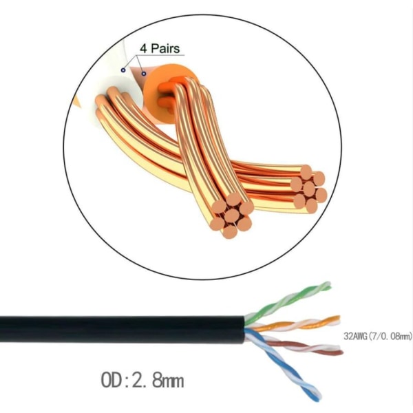 6,56 fot Cat-6 Down Ethernet-kabel for bærbar ruter, TV-boks, UT