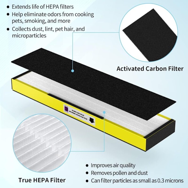2-pakning FLT5300 C HEPA erstatningsfiltre kompatible med AC5000, AC5000E, AC5250PT, AC5350B, AC5350BCA, AC5350W, AC5300B