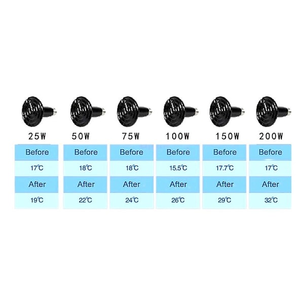 2 st husdjur reptil fjärrinfraröd keramisk värmelampa värmeemitterande glödlampa（25w 220v）