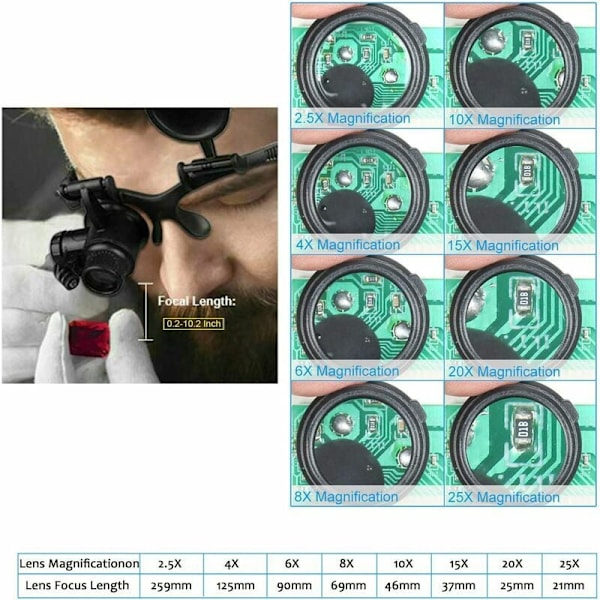 En lup med 2 LED-lys, 8 udskiftelige linser, forstørrelsesglas monteret på hovedet, håndfri til reparation, læsning, smykker, ure (2,5x