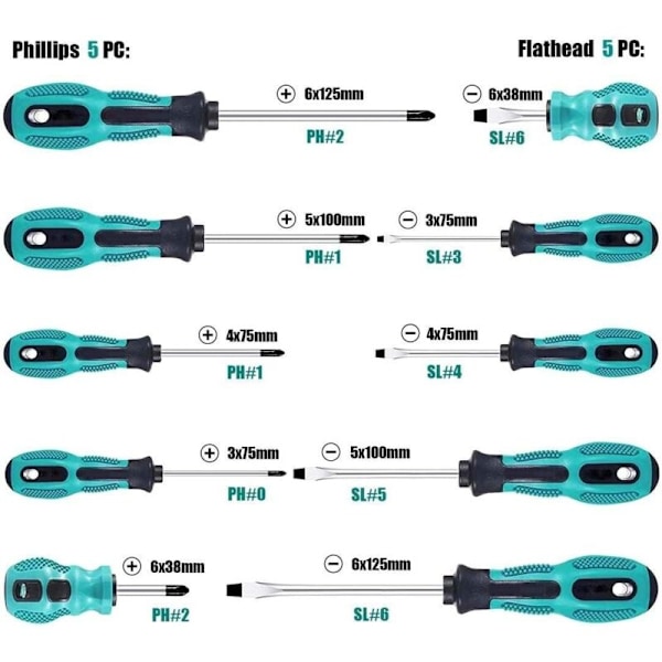 10-osainen magneettinen ruuvimeisselisarja, 5 kestävää kromivanadiiniteräksestä valmistettua ruuvimeisseliä, 5 litteäkärkistä ruuvimeisseliä ja 5 Phillips-ruuvimeisseliä liukumattomalla H-kahvalla