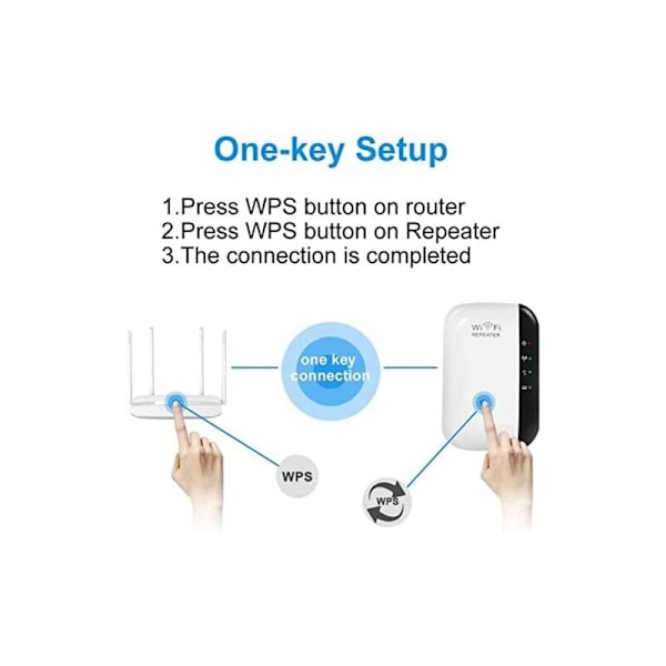 Kraftig WiFi repeater 300Mbps Kraftig WiFi forstærker 2.4GHz WiFi Range Booster WiFi WiPeur Trådløs Extender med Ethernet Port, WiFi Extender Wifi