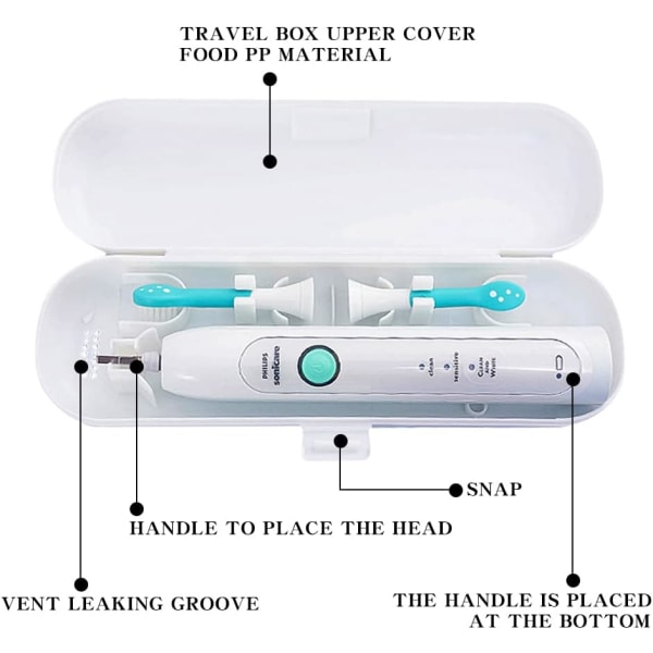Hvid/Blå/Sort, El-tandbørste-etui 3 Tandbørste-etui Trav
