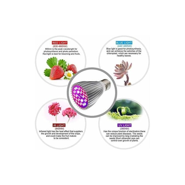 E27 LED-vekstlys for planter, 30W E27 med 40LED fullspektrum plantelampe, AC 85-265V, innendørs blomster- og vekstlampe for hage / hydroponi