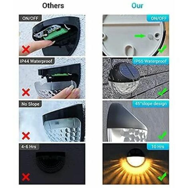 Set med 4 LED solcellslampor vägglampa utomhus väggdekorativt varmt vitt ljus, väggstaketlampa uteplats trädgård ytterdörr trappor gårdsuppfart väg