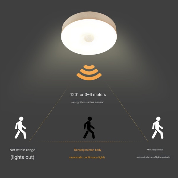 LED Bevægelsessensor Nattelys Indendørs Genopladeligt Batteridrevet Automatisk Bevægelsessensor Smart Detektor Væg og Loft Trådløst Lys (hvidt lys)