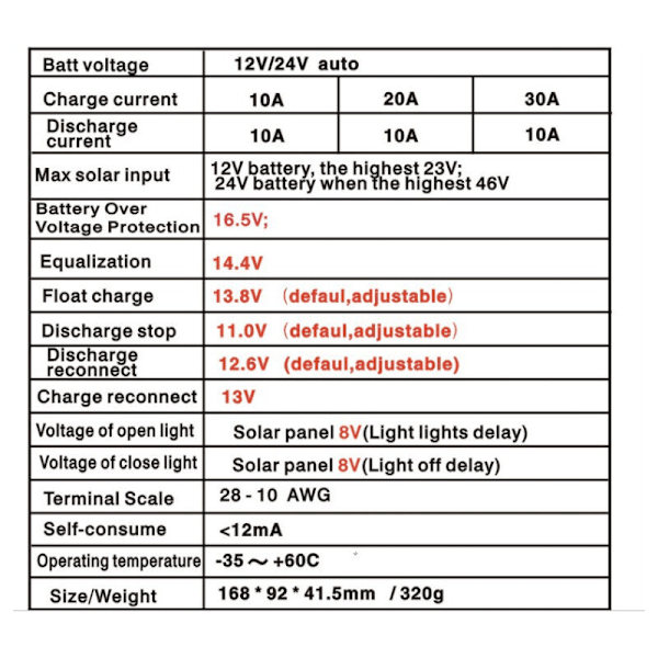 30A 12V/24V Intelligent Solpanel Laddningsregulator med LCD-Display och USB-Port, Överströmsskydd, för Solpanel Batterilampa LED-Belysning