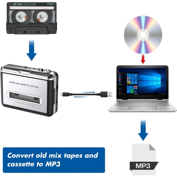 Digital Now.- USB Cassette Converter till Digital MP3-spelare med PC