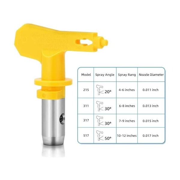 Airless munstycken, airless munstycken för högtrycksfärgsprutor (modell 215 311 317 517)