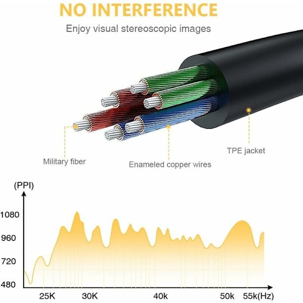HDMI til VGA adapter med 3,5 mm lyd og micro USB-port HDTV Plated HDTV 1080p, inkluderer en lydkabel og en micro USB-kabel