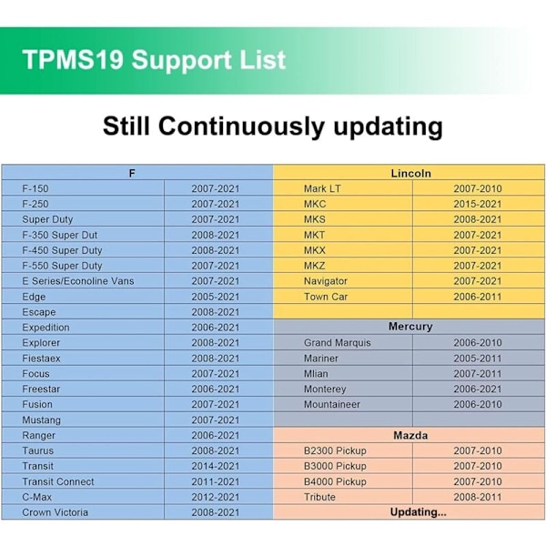 TPMS19 TPMS Kompatibelt genindlæringsværktøj til køretøjs dækovervågning køretøj aktiveringsværktøj