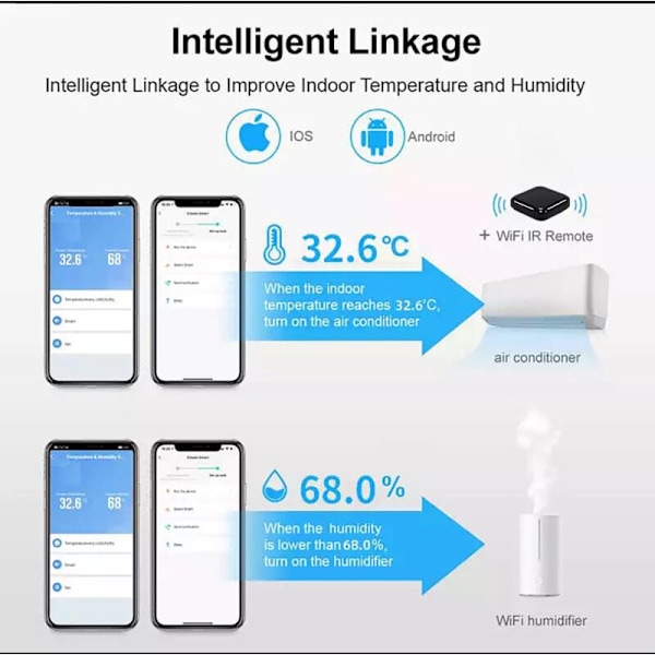 Intelligent temperatur- och fuktighetssensor - Termometer och trådlös wifi-hygrometer för hemmet, kontrollerad via Alexa-appen