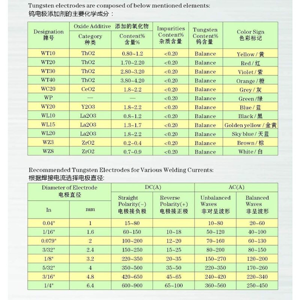 TIG svejseelektroder i wolfram med 2% thorium WT20 (rød) 1,6 mm x 150 mm 10 stk. pr. pakke