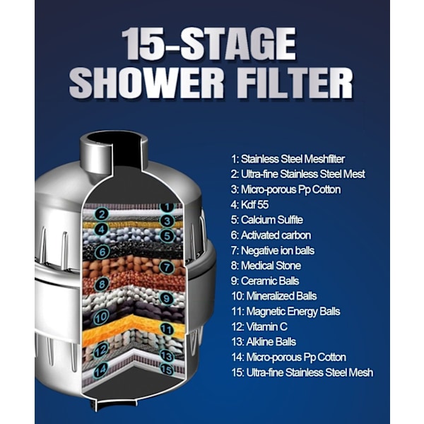 Duschhuvud med filter 15-stegs filterkombination sprayhuvud skönhet och välbefinnande med vattenfilter duschset (4\" duschhuvud + 15-stegs filter)