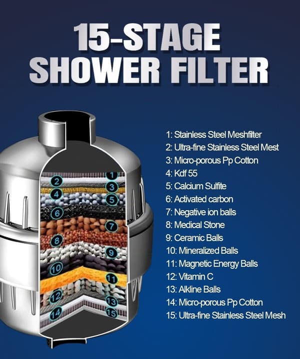 Dusjhode med filter 15-trinns filterkombinasjon sprayhode skjønnhet og velvære med vannfilter dusjsett (4\" dusjhode + 15-trinns filter)