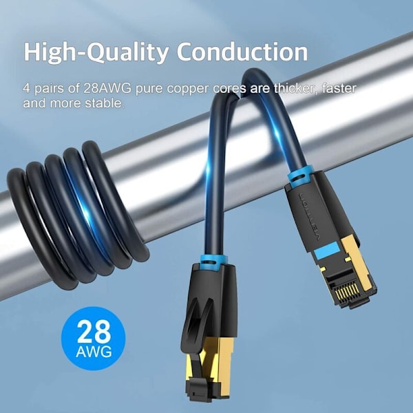 Cat 8 Ethernet-kabel 2m, RJ45 Cat 8-kabel 40 Gbps 2000 MHz, 28AWG Internettkabel med gullbelagt kontakt og 4-lags skjerming, S/FTP PIMF Nettverkskabel