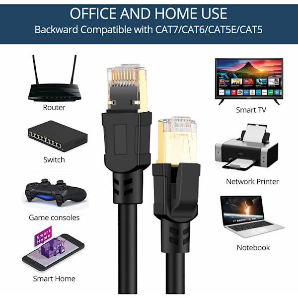 (15m) Ethernet Kabel Cat 8 Ethernet Kabel, LAN RJ45 SFTP Netværkshastighed 40 Gbps / 2000MHz